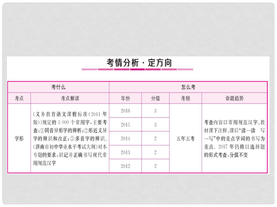 中考語文總復(fù)習(xí) 專題2 字形課件_第1頁