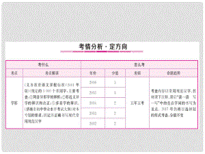 中考語文總復(fù)習 專題2 字形課件