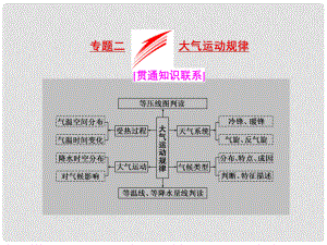 全國高考地理二輪復(fù)習(xí)（五大規(guī)律+正確把握）專題二 大氣運(yùn)動(dòng)規(guī)律課件