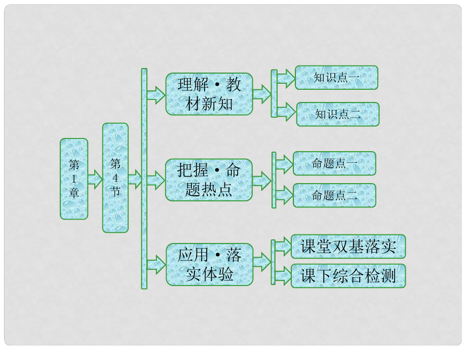 高中物理 第1章 機(jī)械振動 第4節(jié) 生活中的振動課件 魯科版選修34_第1頁