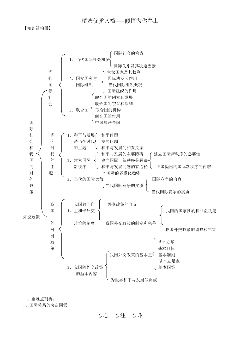 政治生活第四單元【知識(shí)結(jié)構(gòu)圖】(共4頁)_第1頁