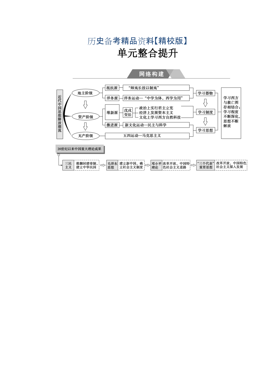 精修版高考?xì)v史總復(fù)習(xí)：第十四單元 單元整合提升 含答案_第1頁(yè)