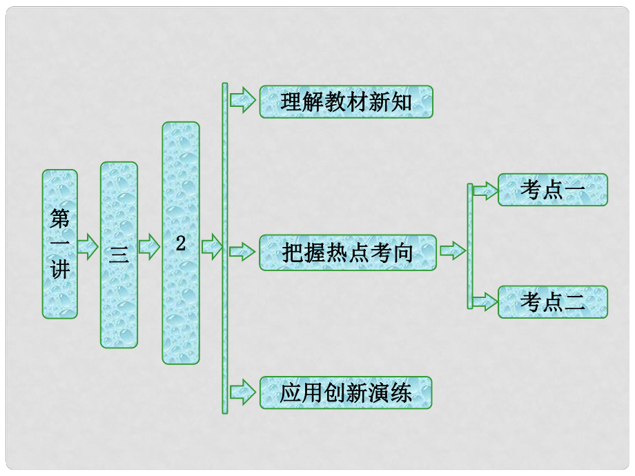 高中數(shù)學(xué) 第一講 相似三角形的判定及有關(guān)性 三 2 相似三角形的性質(zhì)創(chuàng)新應(yīng)用課件 新人教A版選修41_第1頁