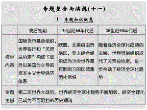 創(chuàng)新設計（浙江選考）高考歷史總復習 專題11 當今世界經(jīng)濟的全球化趨勢專題整合與演練課件