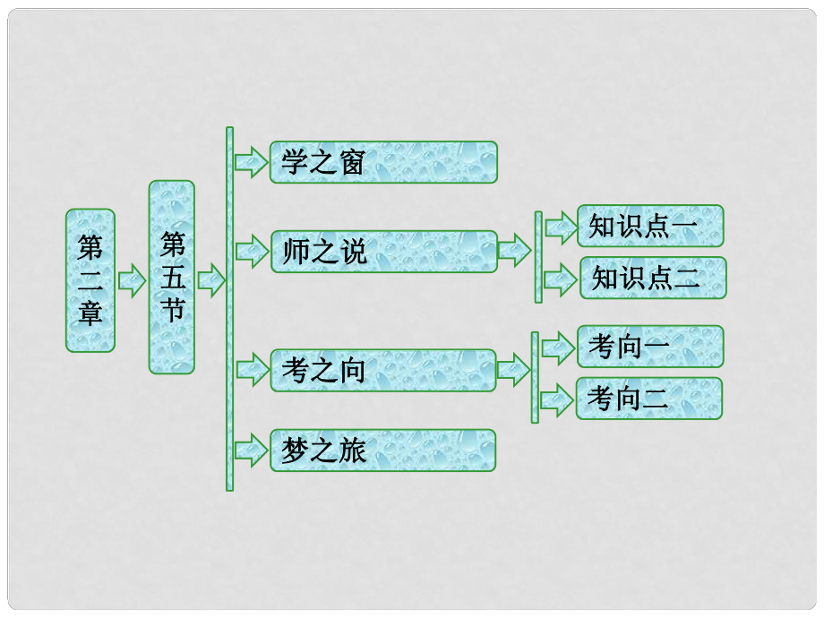 高中物理 第二章 波粒二象性 第五节 德布罗意波课件 粤教版选修35_第1页