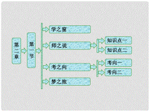 高中物理 第二章 波粒二象性 第一節(jié) 光電效應(yīng)課件 粵教版選修35