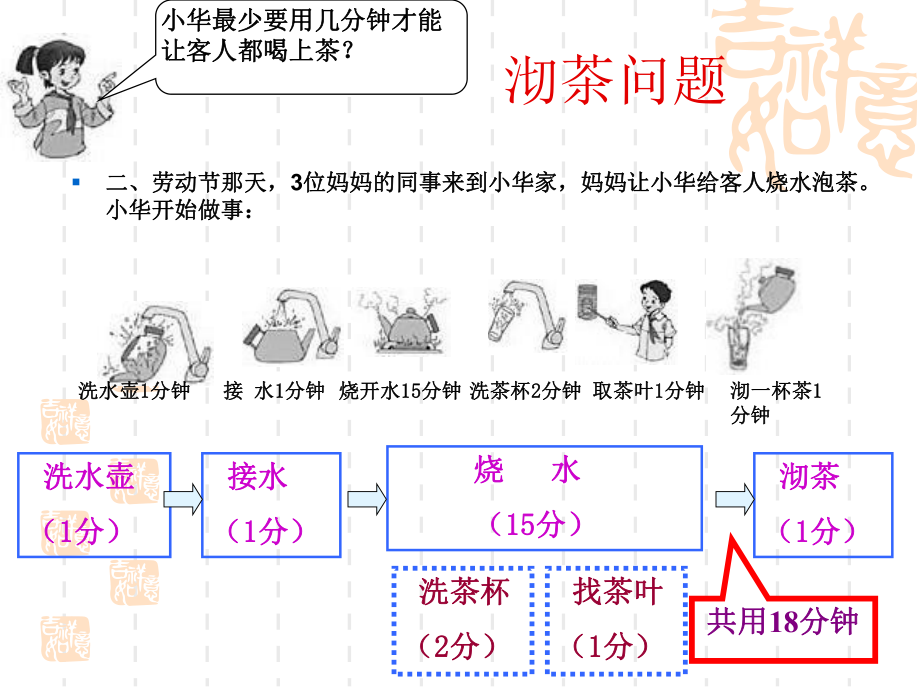 人教版小学四年级上册数学第七单元数学广角优秀习题训练课件烙饼问题