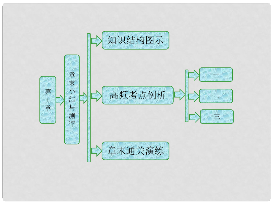 高中物理 第1章 機(jī)械振動(dòng) 章末小結(jié)與測(cè)評(píng)課件 魯科版選修34_第1頁(yè)