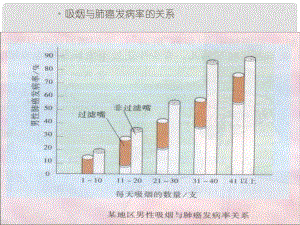 八年級生物下冊 第8單元 健康地生活 第25章 第3節(jié)《遠(yuǎn)離煙酒 拒絕毒品》吸煙的危害素材 （新版）蘇科版