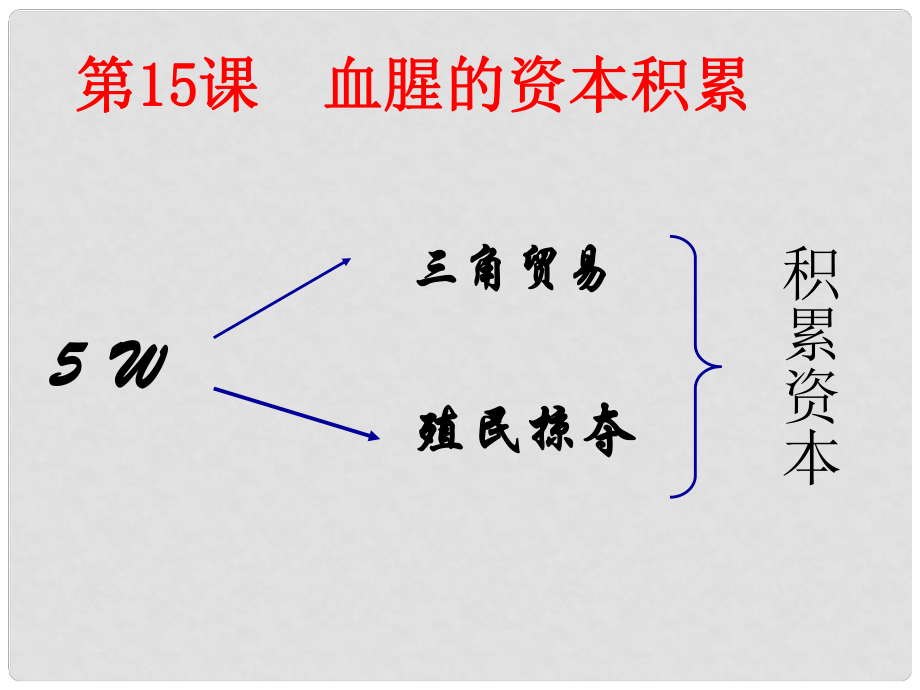 安徽省太和縣北城中學九年級歷史上冊 第15課 血腥的資本積累參考課件 新人教版_第1頁