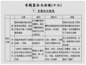 創(chuàng)新設(shè)計(jì)（浙江選考）高考?xì)v史總復(fù)習(xí) 專題12 中國(guó)傳統(tǒng)文化主流思想的演變和古代科技與文化藝術(shù)專題整合與演練課件