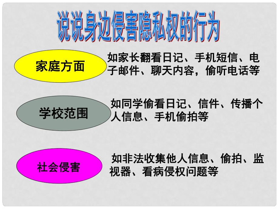 廣東省汕頭市八年級政治下冊 第二單元 我們的人身權(quán)利 第五課 隱私受保護(hù) 第2框 尊重和維護(hù)隱私權(quán)課件 新人教版_第1頁