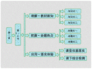 高中物理 第二章 機械波 第5、6節(jié) 波的干涉、衍射 多普勒效應(yīng)課件 教科版選修34