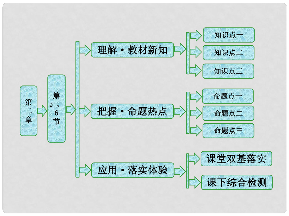 高中物理 第二章 機(jī)械波 第5、6節(jié) 波的干涉、衍射 多普勒效應(yīng)課件 教科版選修34_第1頁(yè)