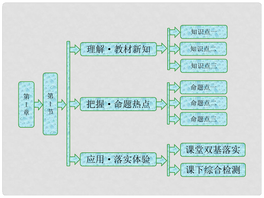 高中物理 第1章 分子動理論 第1節(jié) 分子動理論的基本觀點課件 魯科版選修33_第1頁