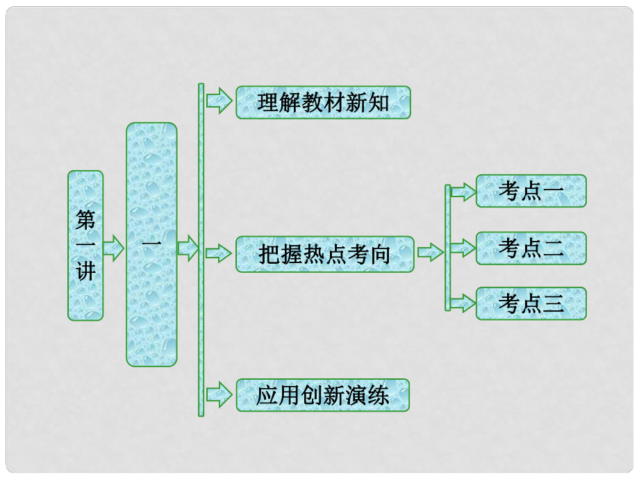 高中數(shù)學 第一講 相似三角形的判定及有關性 一 平行線等分線段定理創(chuàng)新應用課件 新人教A版選修41_第1頁