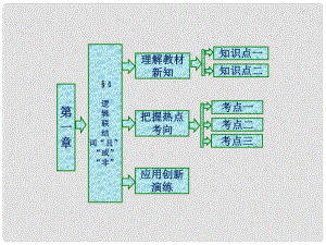 高中數(shù)學 第一章 常用邏輯用語 4 邏輯聯(lián)結詞“且”“或”“非”課件 北師大版選修21