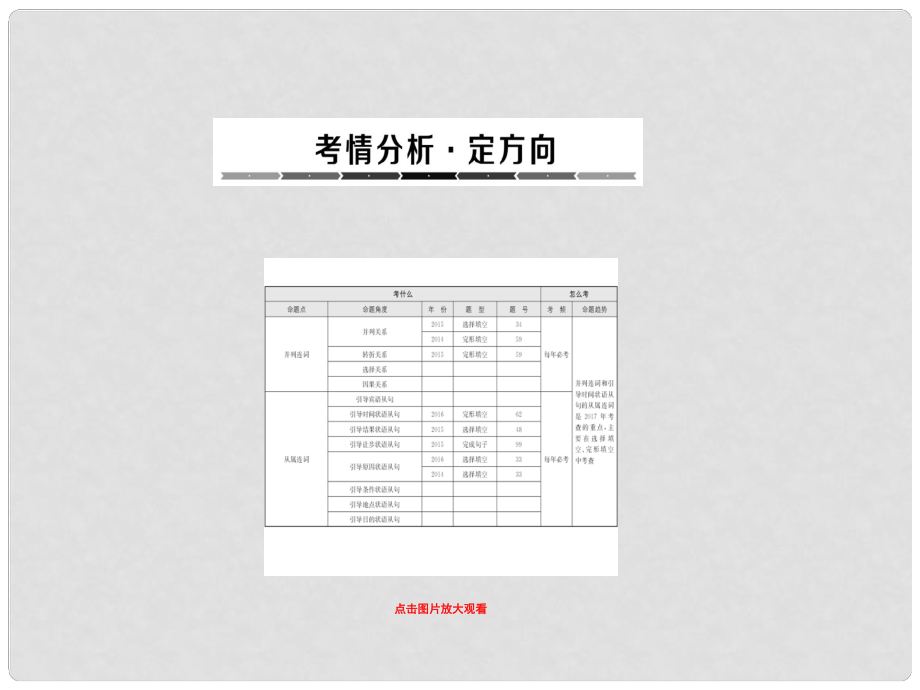 中考攻略中考英語 語法專題總復習 6 連詞課件_第1頁