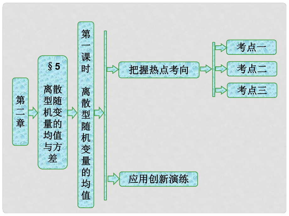 高中數(shù)學 第二章 概率 5 第一課時 離散型隨機變量的均值課件 北師大版選修23_第1頁