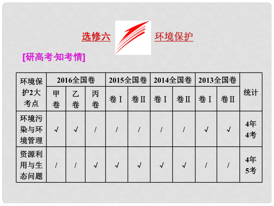 全國高考地理二輪復(fù)習(xí) 二大選考 擇一而攻 環(huán)境保護(hù)課件（選修6）_第1頁