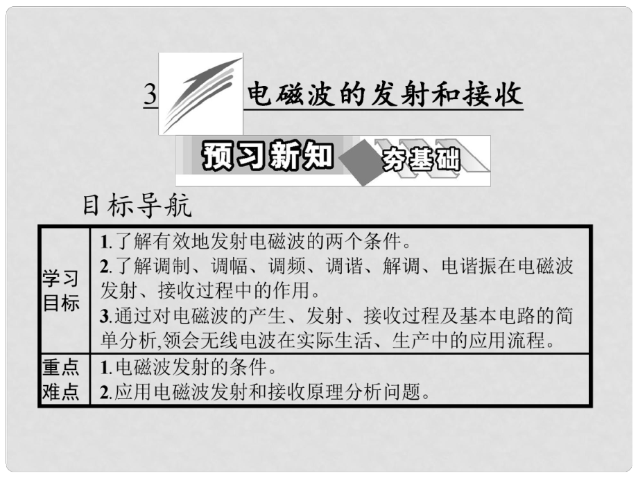 高中物理 第十四章 電磁波 3 電磁波的發(fā)射和接收課件 新人教版選修34_第1頁(yè)