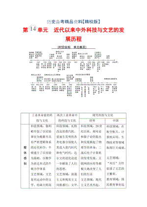 精修版高三歷史人教版教師用書：模塊三 第14單元 第31講　近代以來世界的科學(xué)發(fā)展歷程 含解析