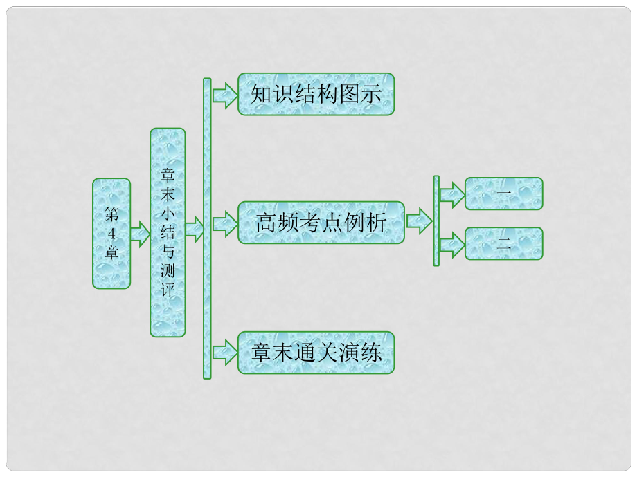 高中物理 第4章 光的折射與全反射 章末小結(jié)與測(cè)評(píng)課件 魯科版選修34_第1頁(yè)