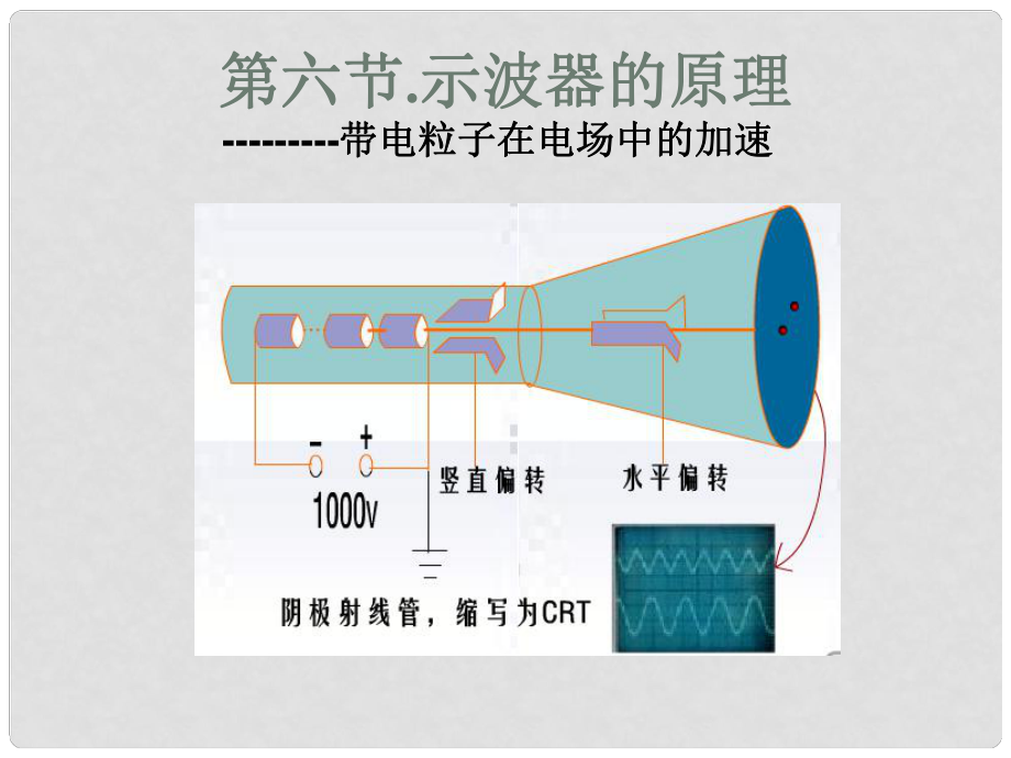 廣東省廣州市高中物理 第一章 電場 第六節(jié) 示波器的奧秘課件 粵教版選修31_第1頁