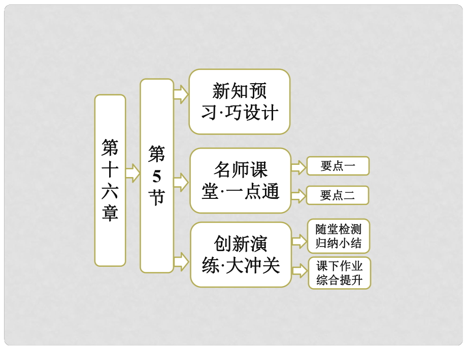 高中物理 第十六章 動量守恒定律 第5節(jié) 反沖運動 火箭課件 新人教版選修35_第1頁