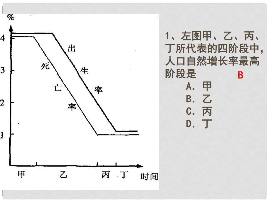 四川省成都市高考地理一輪復(fù)習(xí) 人口增長模式課件_第1頁