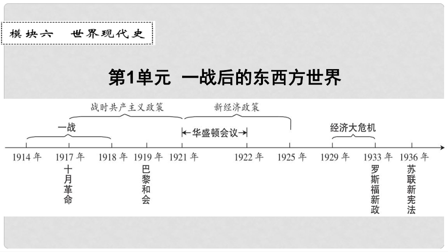 廣東省中考歷史 第一部分 基礎(chǔ)過關(guān)模塊六 世界現(xiàn)代史 第一單元 一戰(zhàn)后的東西方世界課件_第1頁