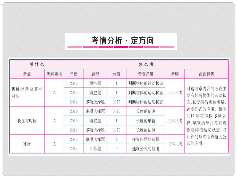 山东省中考物理复习 第12章 打开物理世界的大门 运动的世界课件_第1页