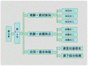 高中物理 第五章 光的波動性 第3、4節(jié) 光的衍射與偏振 激光課件 教科版選修34