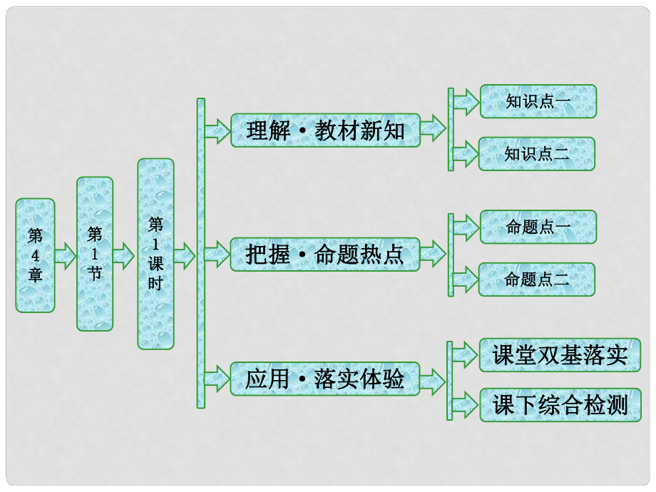 高中物理 第4章 氣體 第1節(jié) 第1課時(shí) 玻意耳定律課件 魯科版選修33_第1頁(yè)