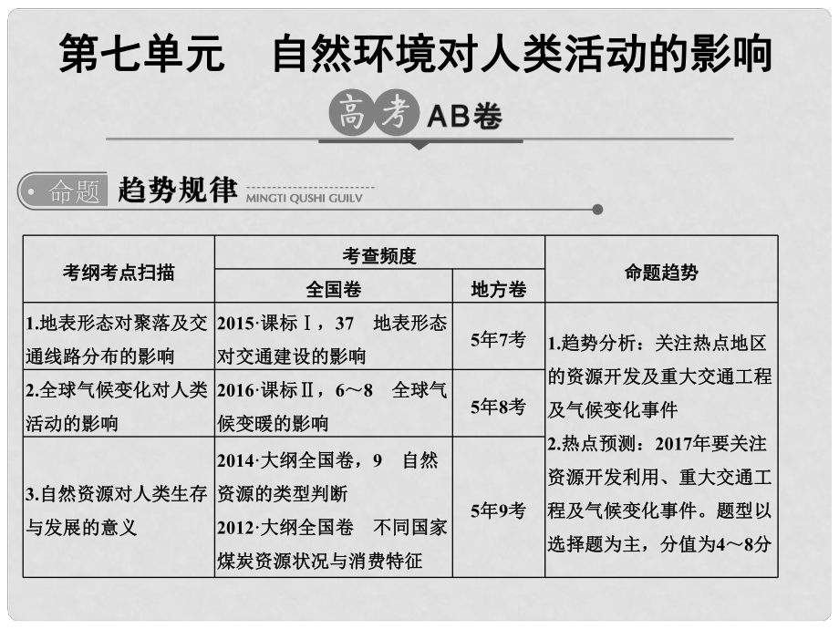 高考地理一輪總復習 第7單元 自然環(huán)境對人類活動的影響課件_第1頁