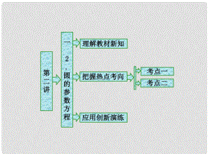 高中數(shù)學 第二章 參數(shù)方程 一 2 圓的參數(shù)方程課件 新人教A版選修44