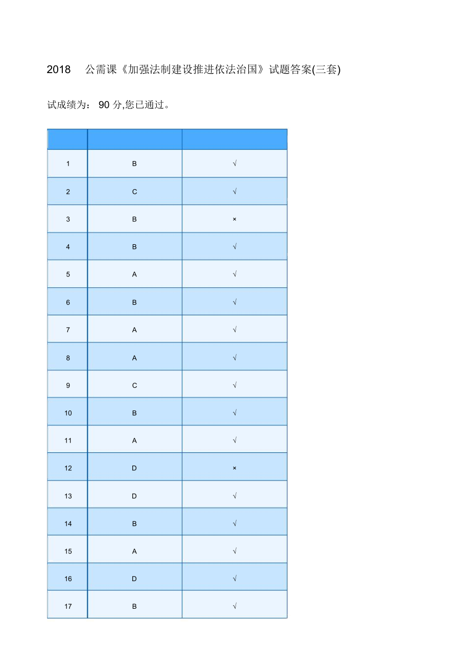 繼續(xù)教育《加強(qiáng)法制建設(shè)推進(jìn)依法治國》試題及答案_第1頁