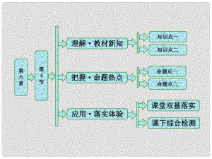 高中物理 第六章 相對(duì)論 第4節(jié) 相對(duì)論的速度變換公式 質(zhì)能關(guān)系課件 教科版選修34