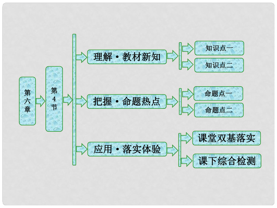 高中物理 第六章 相對論 第4節(jié) 相對論的速度變換公式 質(zhì)能關(guān)系課件 教科版選修34_第1頁