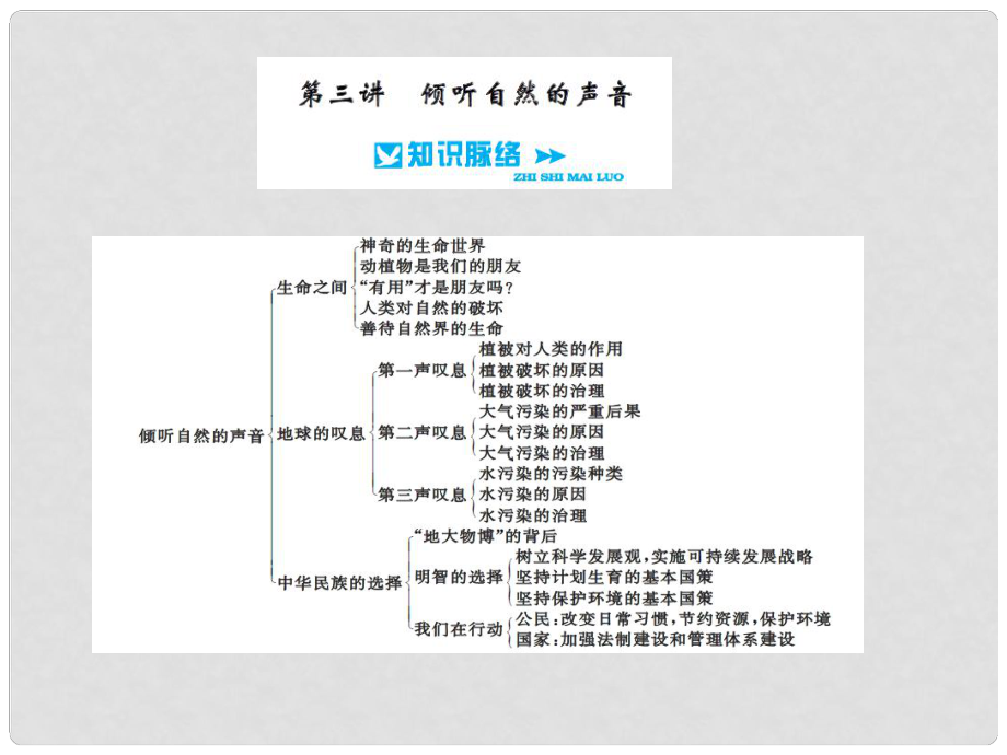 中考政治總復(fù)習(xí) 七上 第3講 傾聽自然的聲音課件 人民版_第1頁