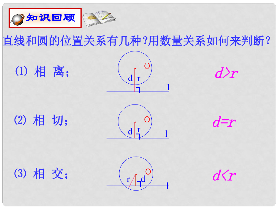 湖南省中考數(shù)學 切線的判定課件_第1頁