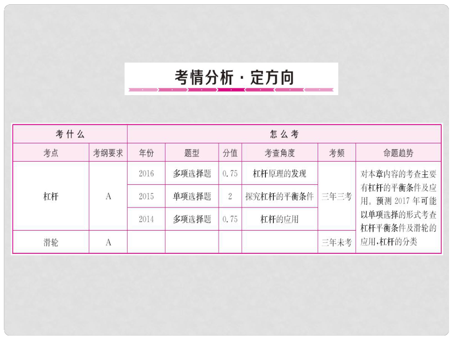 山东省中考物理复习 第10章 机械与人（一）课件_第1页