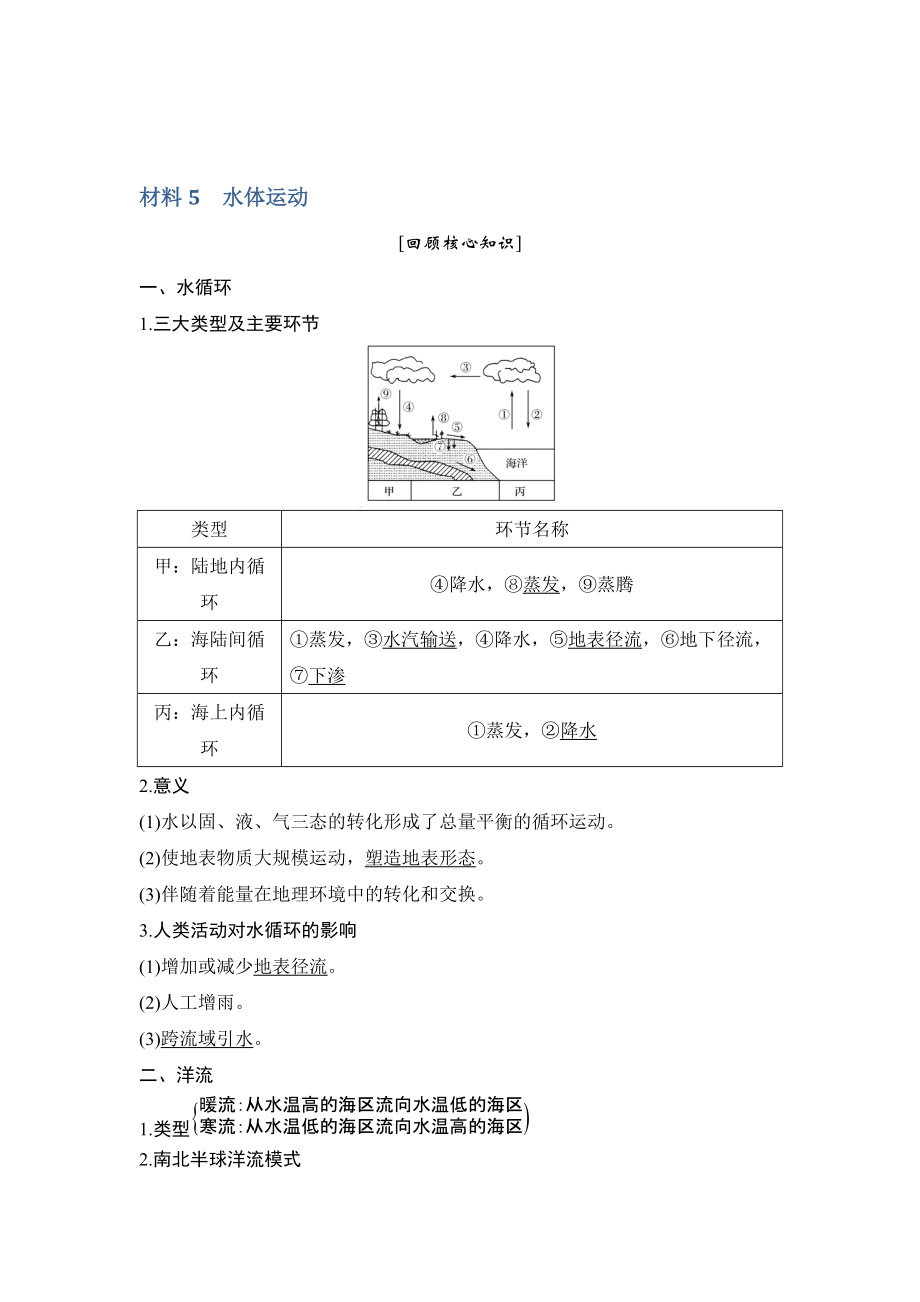 地理創(chuàng)新設(shè)計二輪專題復(fù)習(xí)全國通用文檔：第四部分 考前靜悟材料 材料5 Word版含答案_第1頁