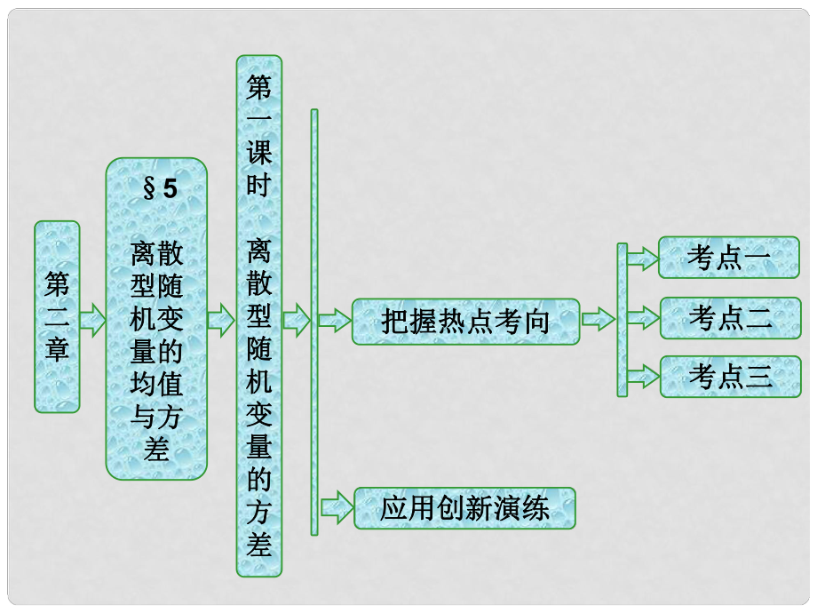 高中數(shù)學(xué) 第二章 概率 5 第二課時 離散型隨機(jī)變量的方差課件 北師大版選修23_第1頁