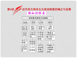 高考歷史一輪總復習 第二單元 西方的政治制度 第4講 近代西方資本主義政治制度的確立與發(fā)展課件 新人教版