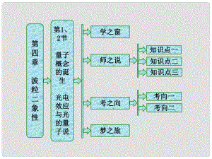 高中物理 第四章 波粒二象性 第1、2節(jié) 量子概念的誕生 光電效應與光的量子說課件 教科版選修35