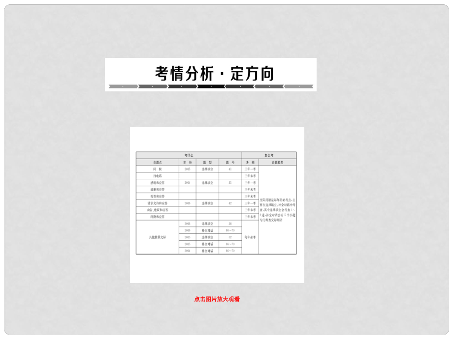 中考英語總復(fù)習(xí) 語法專題 14 交際用語課件_第1頁