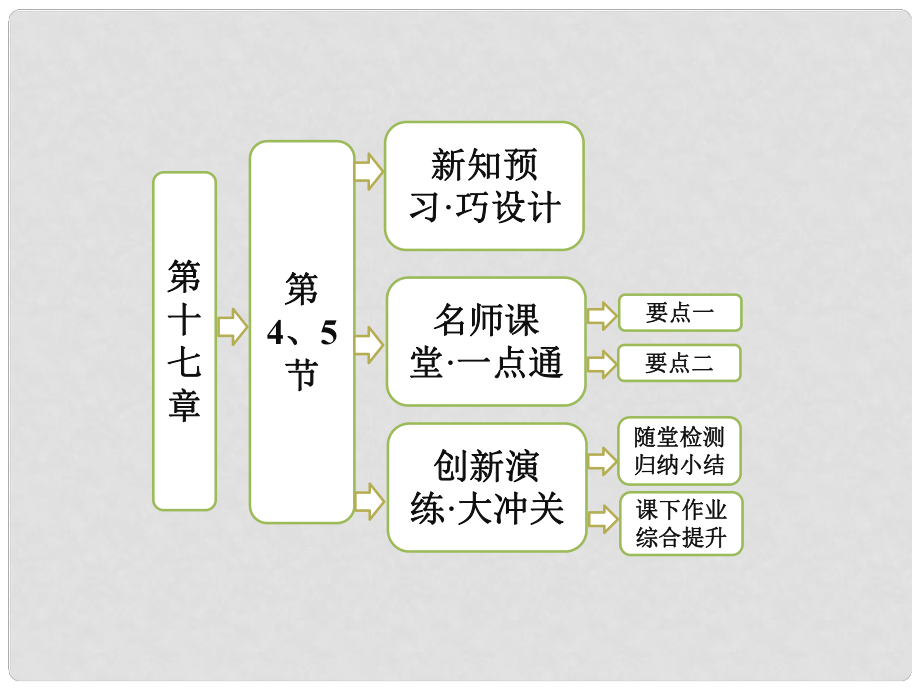 高中物理 第十七章 波粒二象性 第4節(jié) 概率波 第5節(jié) 不確定性關(guān)系課件 新人教版選修35_第1頁(yè)