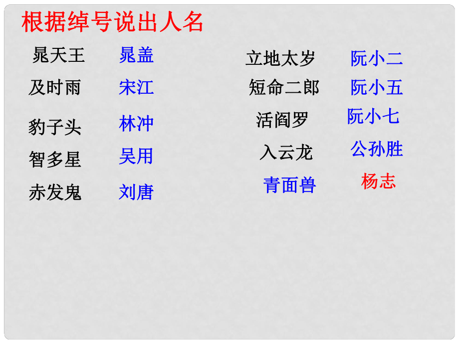 陜西省石泉縣九年級語文上冊 第五單元 17 智取生辰綱課件 新人教版_第1頁