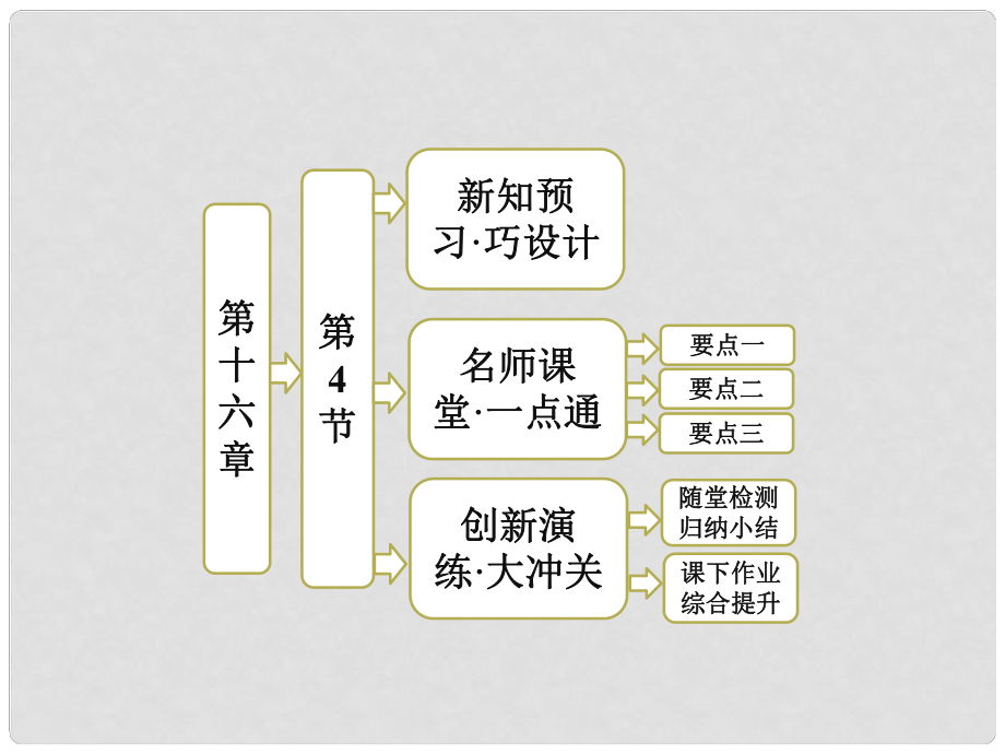 高中物理 第十六章 動量守恒定律 第4節(jié) 碰撞課件 新人教版選修35_第1頁